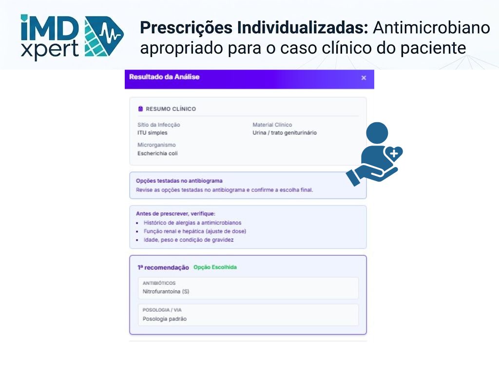 Prescrições Individualizadas
