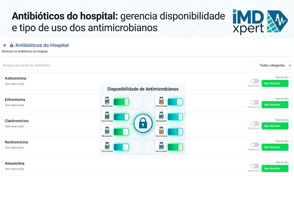 Antibióticos do Hospital