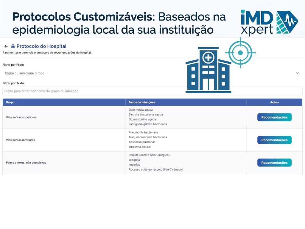 Protocolos Customizáveis